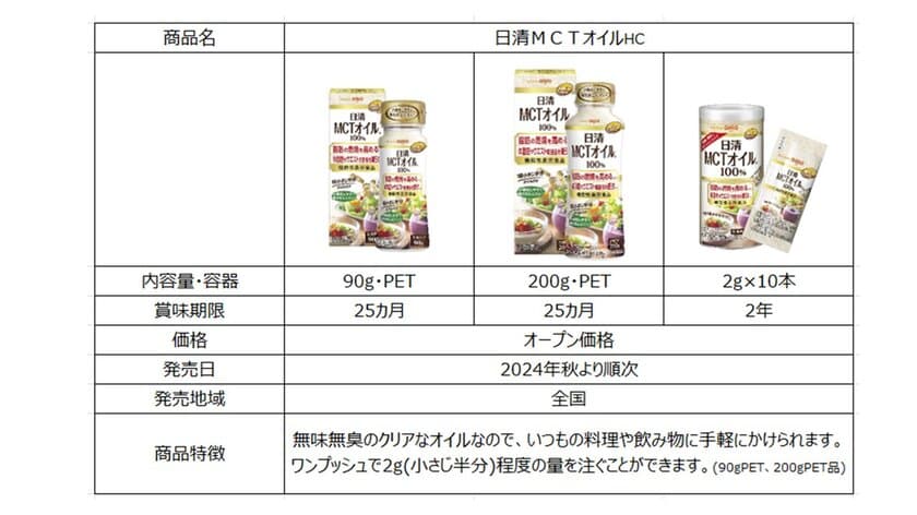 毎日を脂肪燃焼タイムに変えてくれる相棒に！
「日清MCTオイルHC」新たに機能性表示を追加し発売　
～「BMIが高めの方の日常活動時の脂肪の燃焼を高める」～