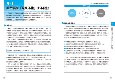 書籍誌面(2)