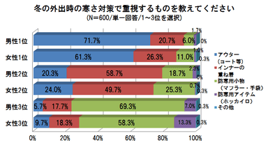 グラフ1