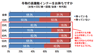 グラフ3