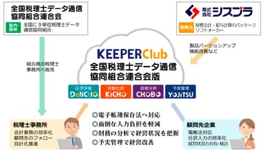 KEEPER Club 全国データ版の概要