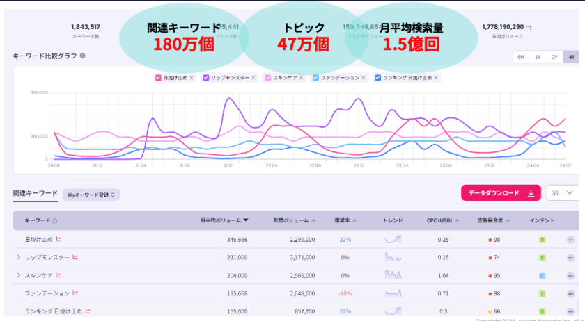 インテントマーケティングツール“Listening Mind”を使用した
日本のコスメ市場の新トレンドレポートを公開