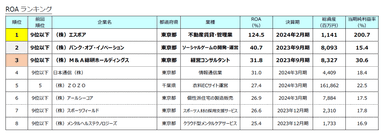 ROAランキング