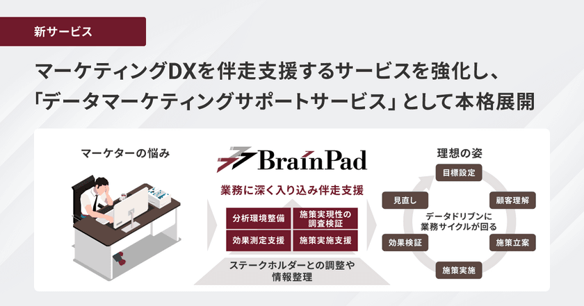 ブレインパッド、マーケティングDXを伴走支援するサービスを強化し、「データマーケティングサポートサービス」として本格展開