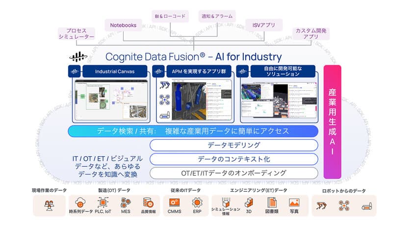 ＪＦＥシステムズ、Cognite社とリセラー契約を締結　
CPS環境の構築を通じて製造業のDX推進を支援