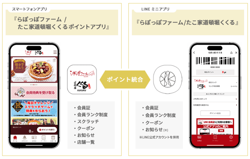 白ハト食品工業『らぽっぽファーム』『たこ家道頓堀くくる』の
スマホアプリ／LINEミニアプリで会員ランク制度を開始！
～購入金額に応じた5ランクで顧客ロイヤリティを醸成～