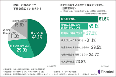 グラフ画像１