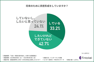 グラフ画像2