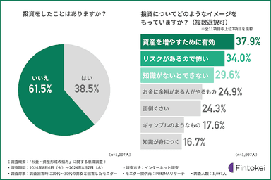 グラフ画像４