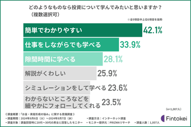 グラフ画像５