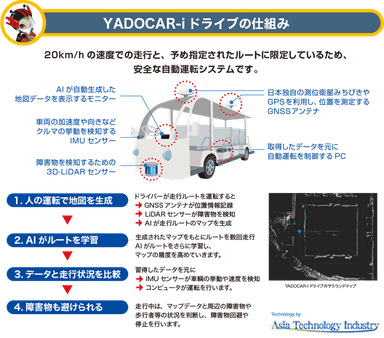 YADOCAR-iドライブの概要3