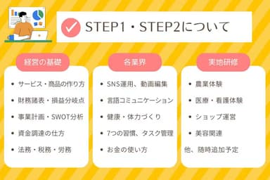 STEP1／STEP2について