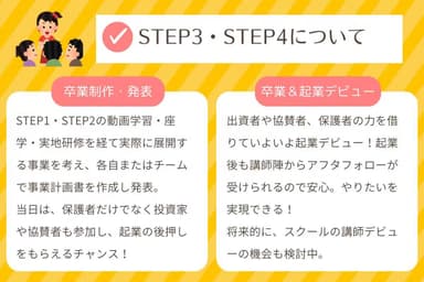 STEP3／STEP4について