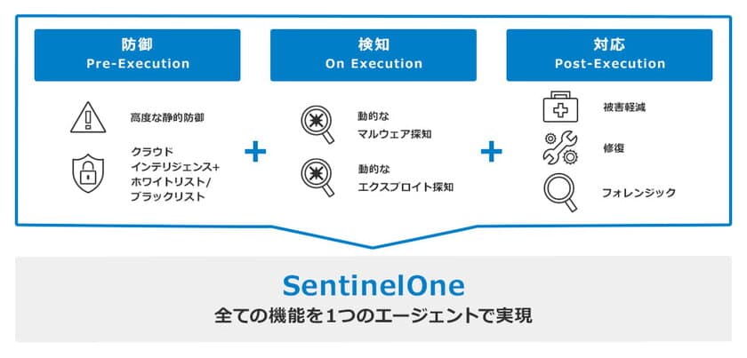 高千穂交易、AIを搭載した
自律型サイバーセキュリティプラットフォーム
「SentinelOne」を販売開始