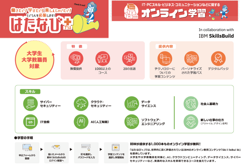 一般財団法人大阪労働協会は、
世界的なIT企業IBMとのパートナーシップを拡大し、
「はたなび＋(プラス)」において
「IBM SkillsBuild」のサービス提供を開始しました