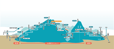 立山黒部アルペンルート路線図