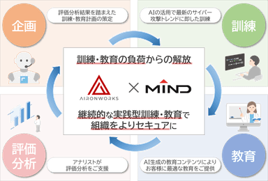 サービス概要図