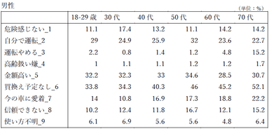 図表8-男性詳細データ