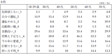 図表8-女性詳細データ