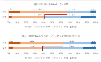 図表5