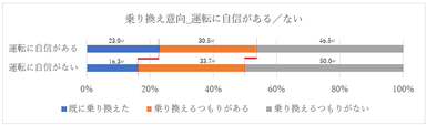 図表7-1