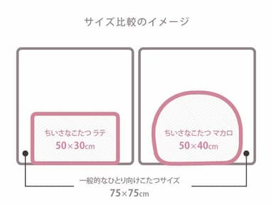 一般的なひとり用コタツとのサイズ比