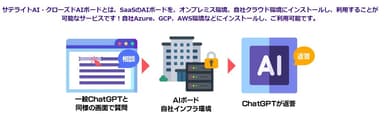 サテライトAI・クローズドAIボードとは？(1)