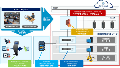 CyberMinder IoTサービス全体図