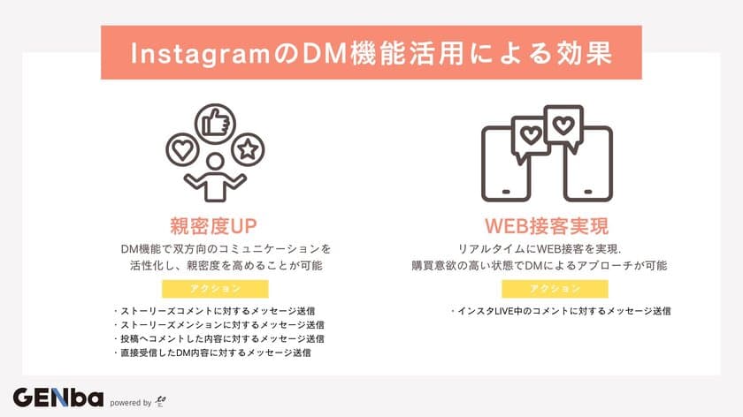 マーケティング分析ツールGENbaにインスタDM管理機能が登場
リアルタイムにWEB接客を実現し、顧客との親密度をアップ