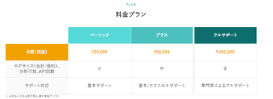 Loggol料金表