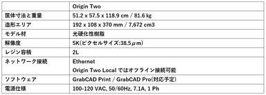 「Origin Two」詳細スペック
