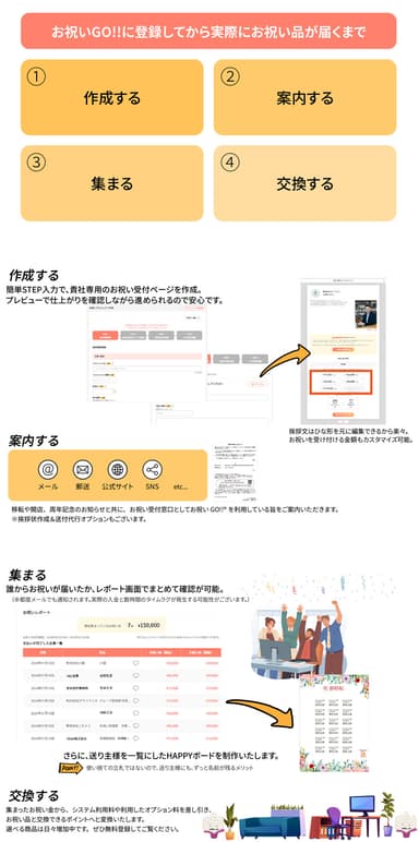 お祝いGO!!サービスの流れ