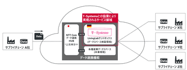 ＜将来のサービス提供イメージ＞