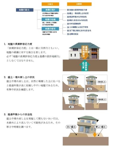 解析評価基準 参考資料1