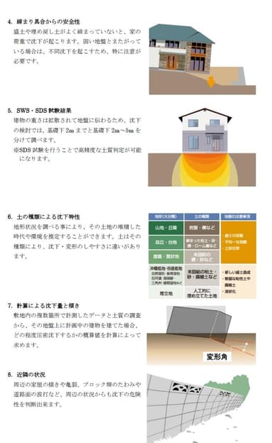 解析評価基準 参考資料2