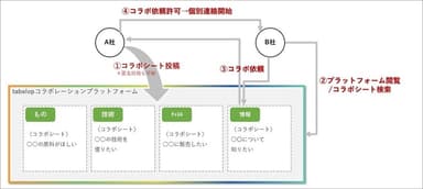 利用イメージ(1)