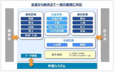 システム構成図