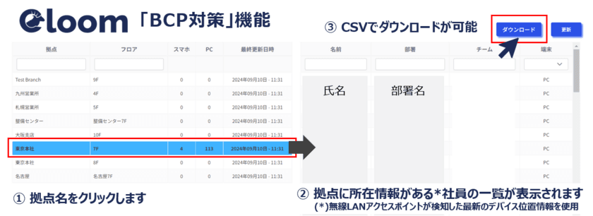 高千穂交易、スマートオフィスを実現するクラウドサービス
「Cloom(クルーム)」の新機能を提供開始