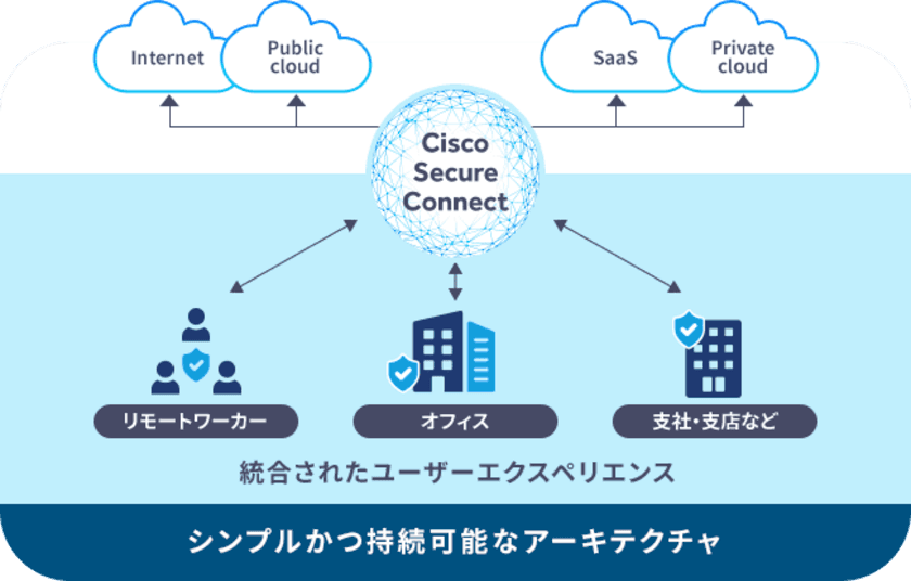 高千穂交易、「Cisco Secure Connect」の
マネージドサービスを提供開始