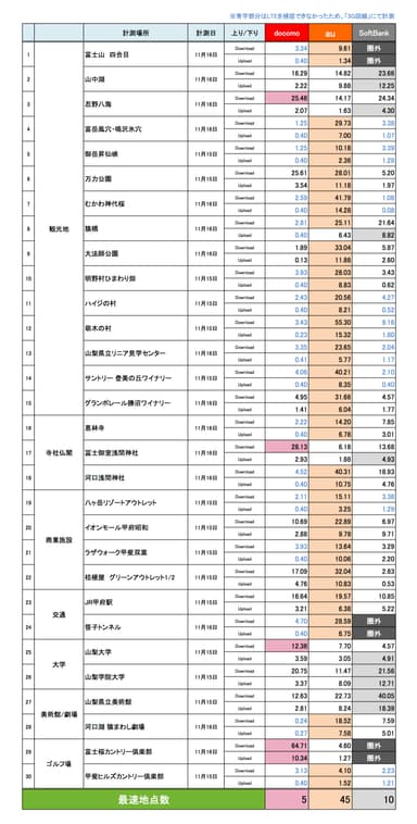 山梨県調査結果