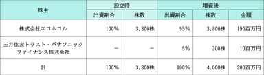 資本参加の概要