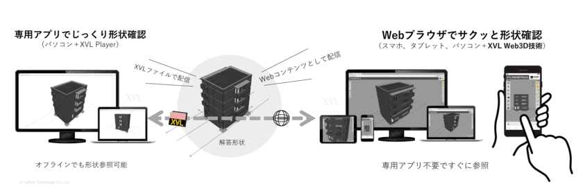 BIM利用技術者試験第1回実技試験、
合否結果の参考形状公開にXVL Web3Dを採用