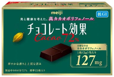 チョコレート効果