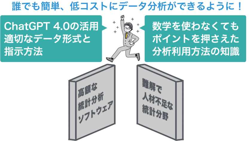 誰でも簡単にデータ分析を行える新サービス
「ChatGPTを用いたデータ分析入門《基礎分析編》」
10月3日より提供開始！