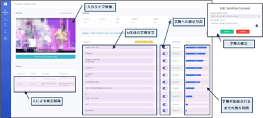 字幕の修正や送信可否の設定