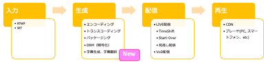 字幕配信ワークフロー(2)