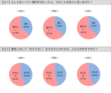 グラフ：Q1、Q2