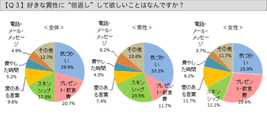 グラフ：Q3