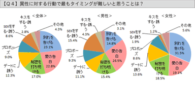 グラフ：Q4