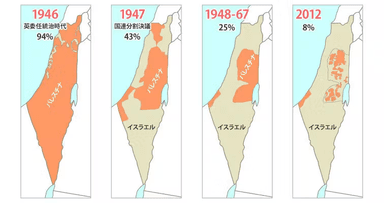 パレスチナ地図